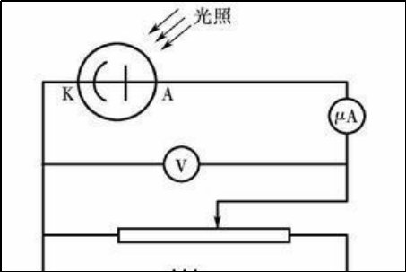 光电效应的应用
