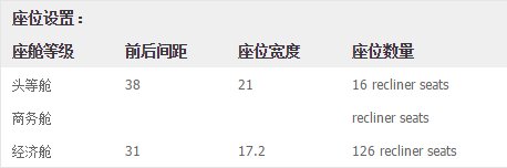 737-800的座位图是怎样的？