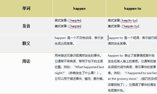 happen和happen to有什么区别？