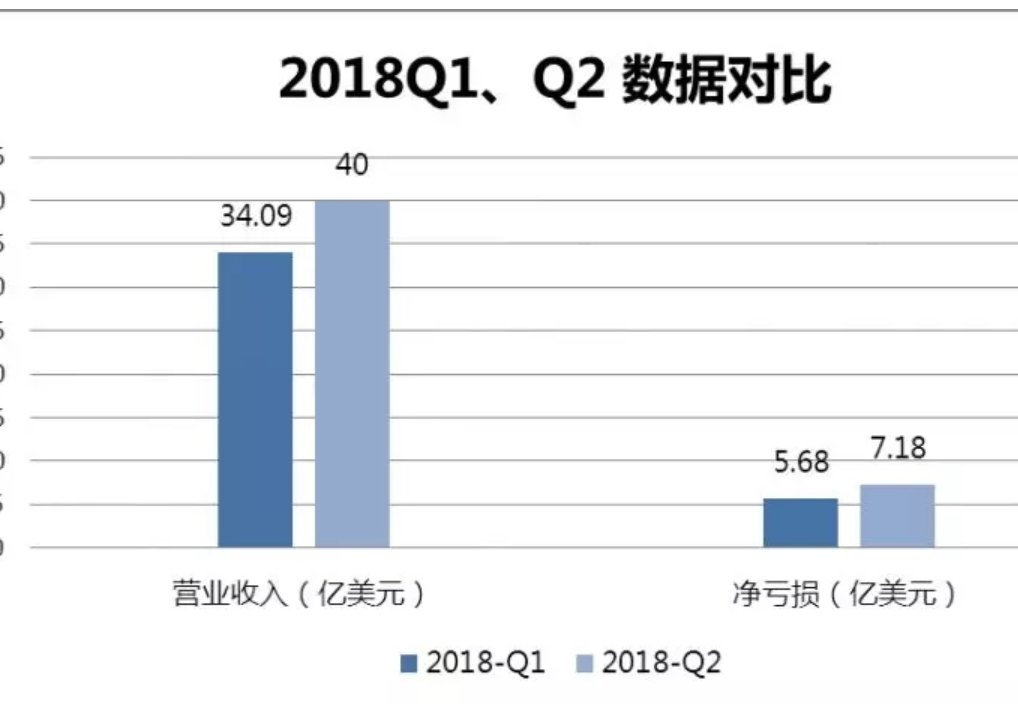 Q2是什么意思