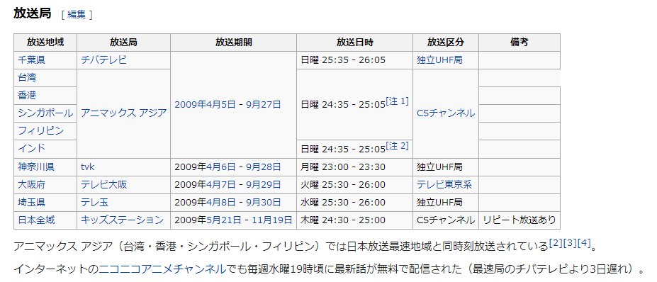 花冠之泪在哪个日本动漫电视台播出