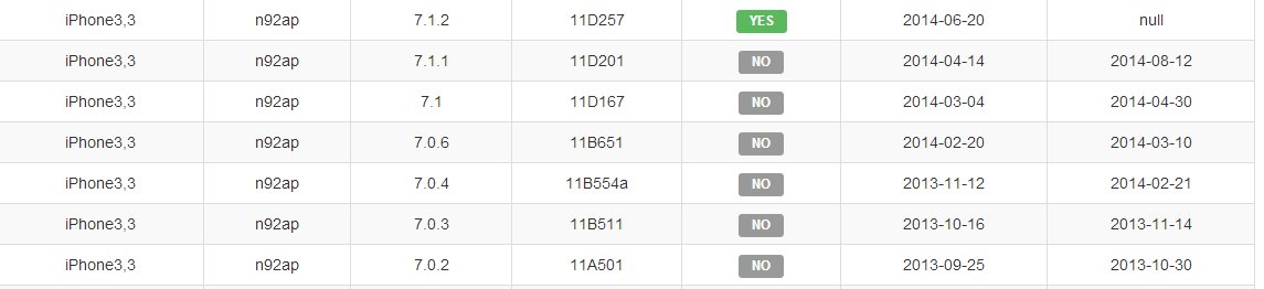 iphone4能升级ios6吗