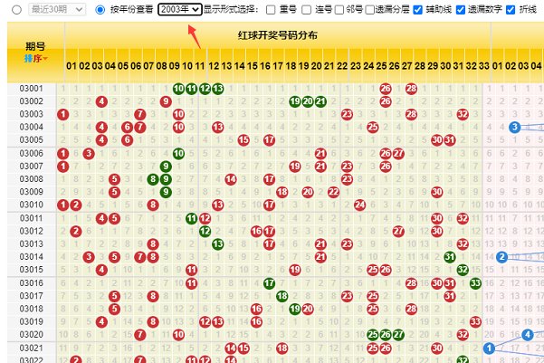 如何查询双色球号码走势图呢？