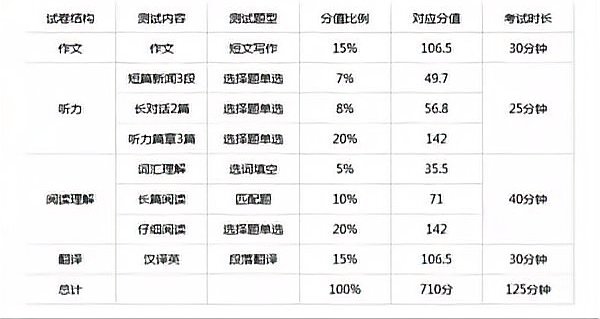 英语四级听力频道是多少？