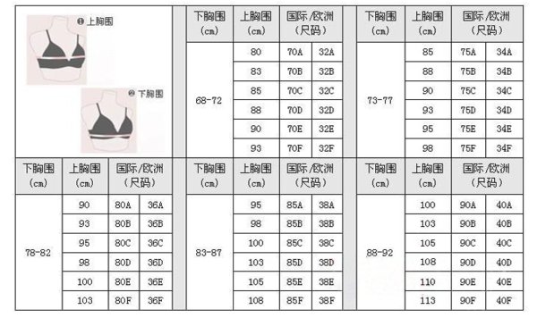 胸围36码是多大?