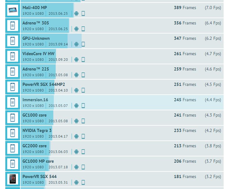 欧盛x7精英版与联想的K860i、谁的性能强一点？最好分别写出这两部手机的配置和它的优缺点