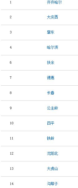 k1084次列车各停站点。太原到乌鲁木齐各停站点?