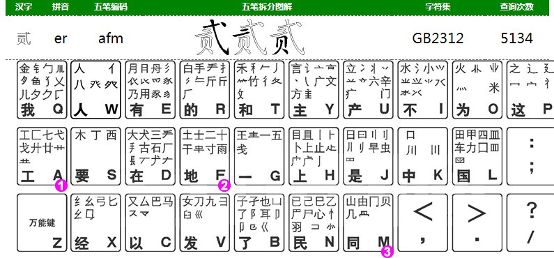 大写数字，用五笔怎么打？