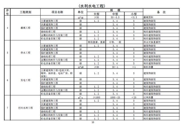 工程量计算规则是什么？