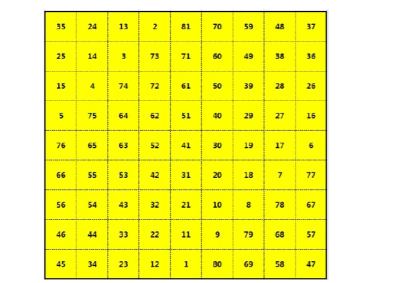 怎么看3d九宫图最准