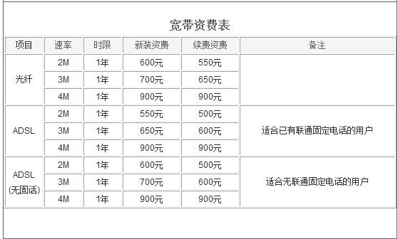 装个宽带多少钱?