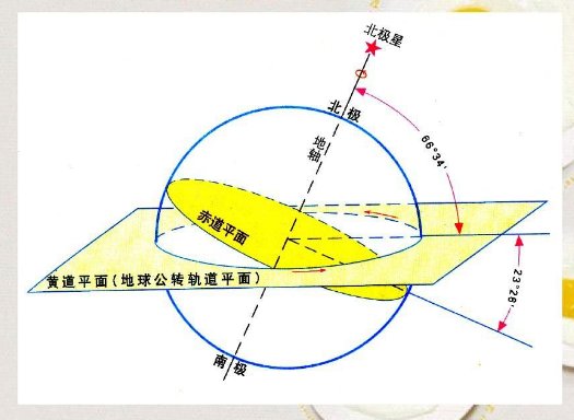 南北回归线分别多少度
