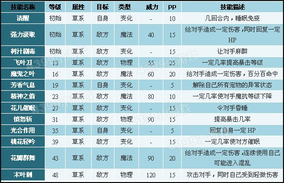 洛克王国小糯米侠的绝招