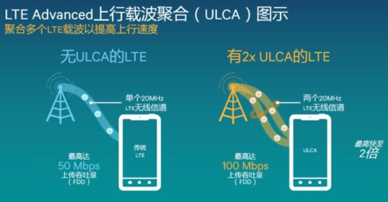 上行速率和下行速率是什么？？