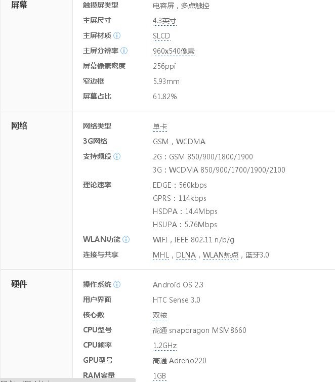 HTC G17的基本参数