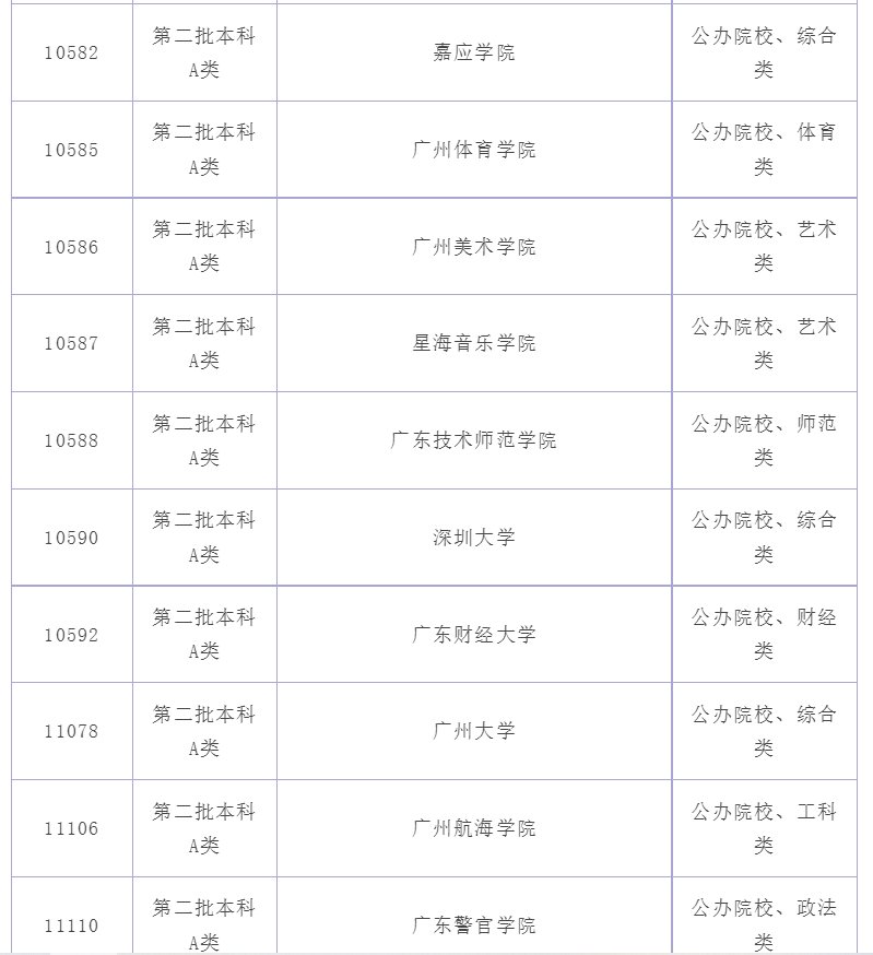 广东2a大学有哪些学校