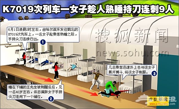 K7019次列车血案的介绍