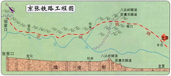 京张城际铁路的重要意义