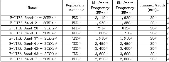 fdd lte是什么，频段是多少？