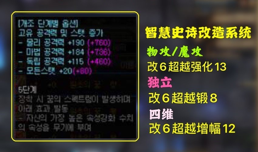 DNF：锻造加四维？是的，奶系专属！奶爸也要锻造武器啦！如何评价？