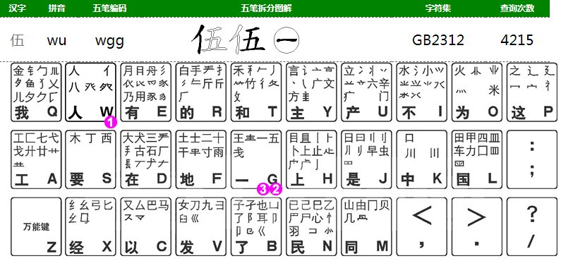大写数字，用五笔怎么打？