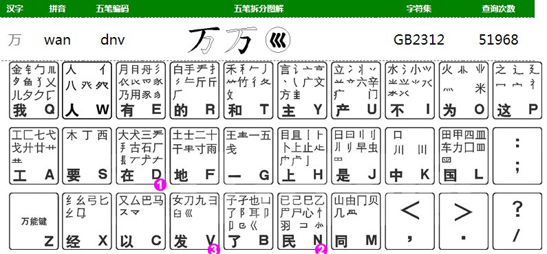 大写数字，用五笔怎么打？