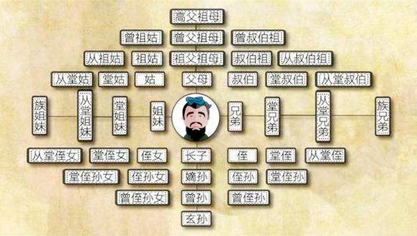 灭三族是哪三族？灭九族是哪九族？