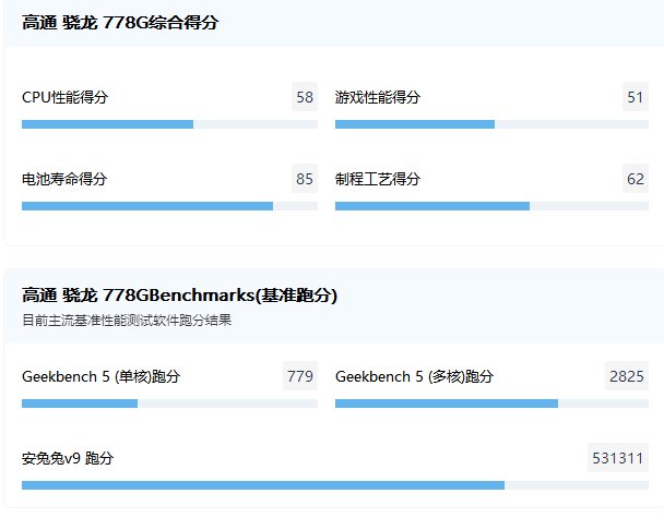 高通骁龙765G对比高通骁龙778G谁更强？