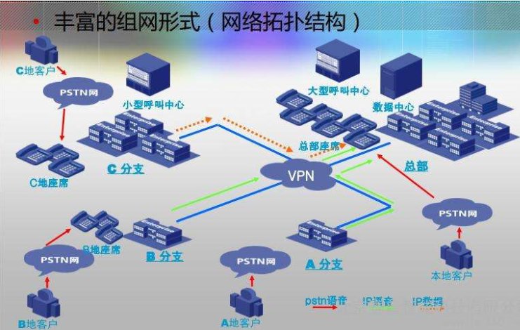 呼叫中心系统哪家好？
