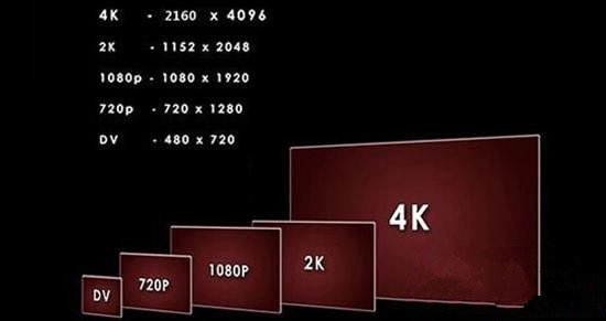 1080i和1080p区别在哪里?