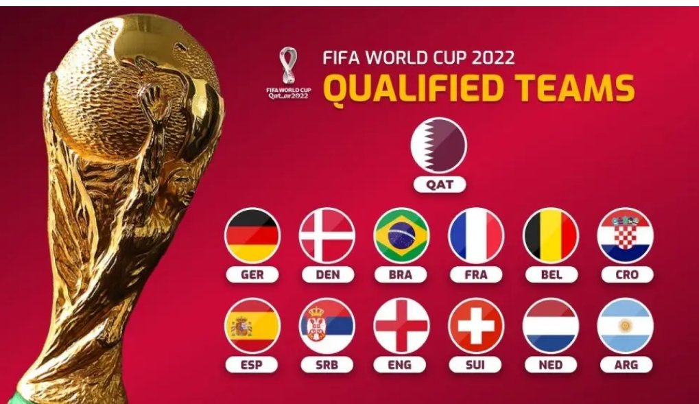 2022年世界杯决赛几点开始