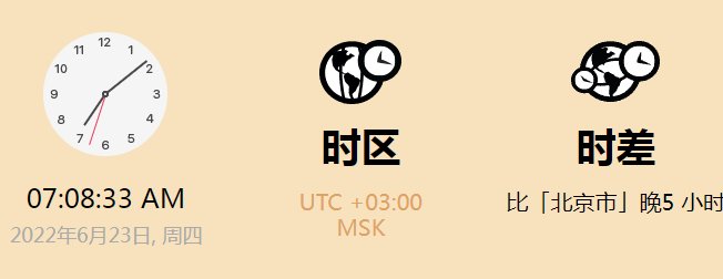 俄罗斯novorossiysk时区多少