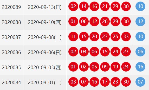 双色球开奖89期