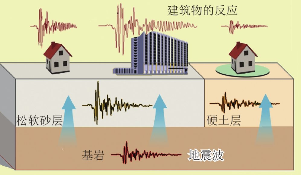 余震的震级会超过主震吗？