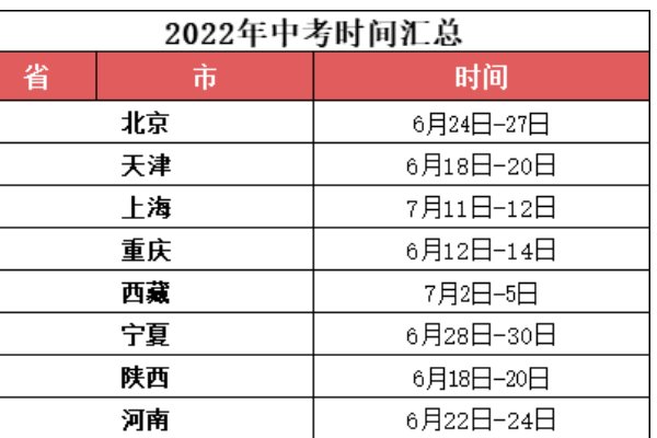 2022年邯郸中考分数线？