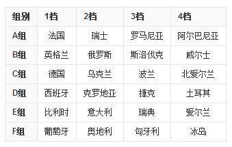 葡萄牙和法国欧洲杯冠亚军赛是什么时间