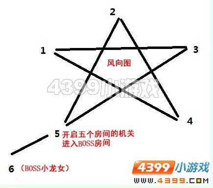 造梦西游3 41级八戒，唐僧31级怎么打小龙女