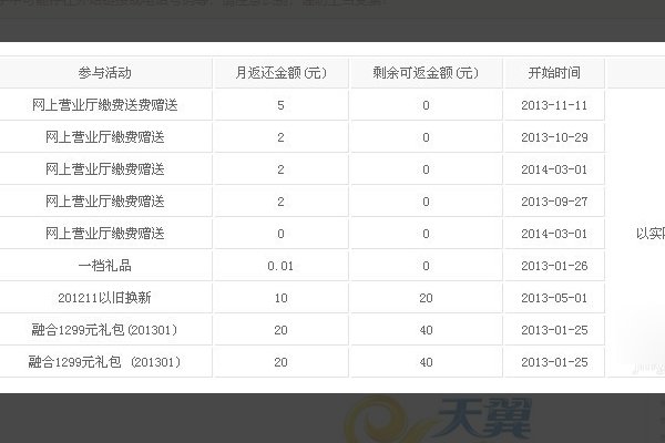 如何在电信网厅里查询宽带到期时间？
