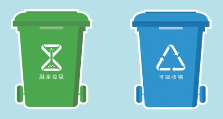 垃圾分类有几种垃圾桶