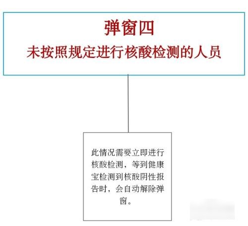 北京弹窗4怎么解决