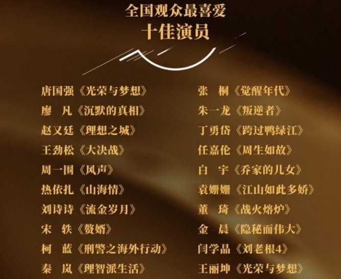 第32届华鼎奖提名名单出炉了，都有哪些人进入此名单？