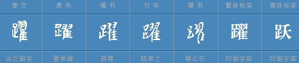 跃到底读yue还是yao，跃用于人名又读什么呢？