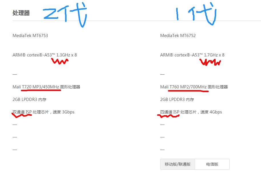 MTK6752和MTK6753有什么区别？哪个更优秀，更好，更快，更给力？