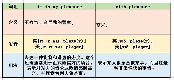 it is my pleasure的翻译是什么
