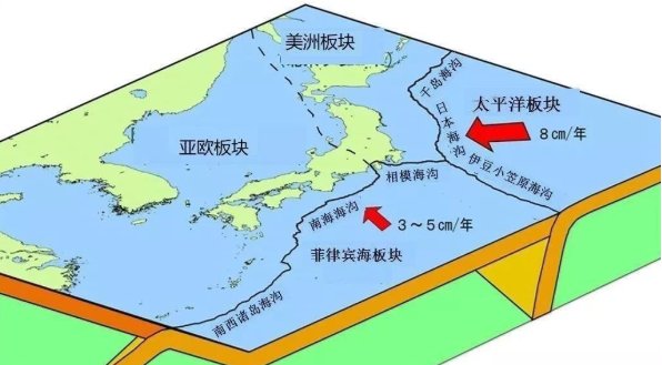 “深邃”的海沟在大洋海底是怎么形成的，需要哪些条件？