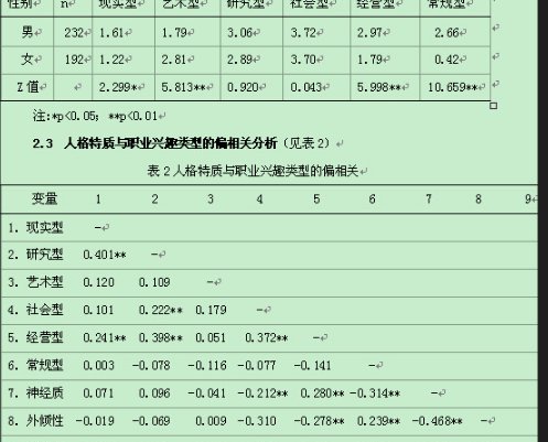 eysenck倾向测试 by绳师48号在哪里测试