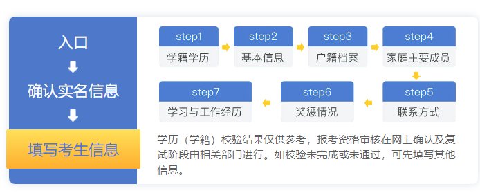 考研不参加预报名可以吗？