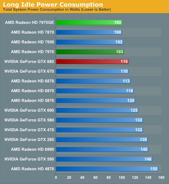 鲁大师的功耗计算，准确吗？有图