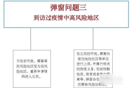 北京弹窗4怎么解决