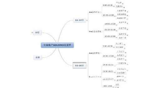 Solomo营销模式的介绍